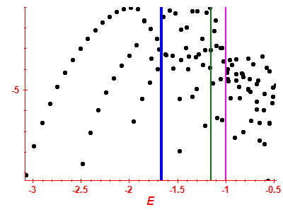 Strength function log